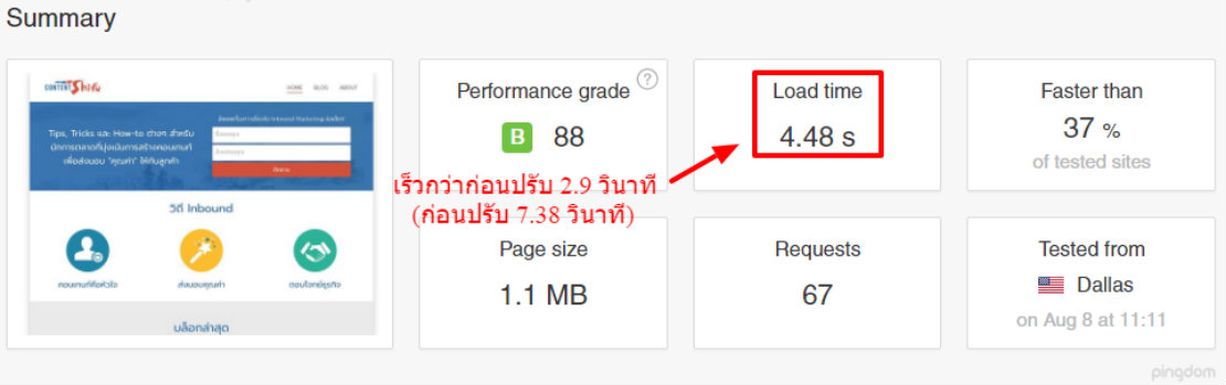 Speed test at Pingdom (After optimization)_R2